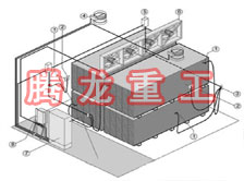 指接板烘干設(shè)備、指接板干燥設(shè)備、指接板烘干機(jī)、指接板干燥機(jī)、木工板烘干設(shè)備、木工板干燥設(shè)備...
